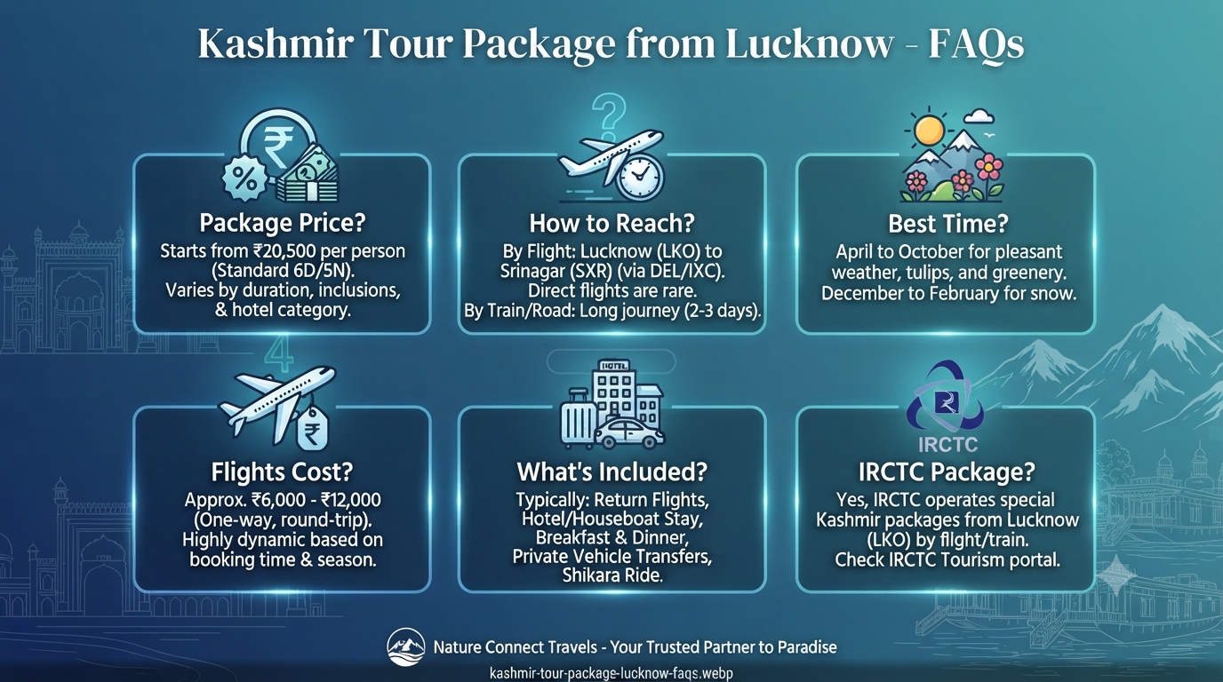 Kashmir Tour Package from Lucknow 2026 | ₹10,609+ | 6-8 Day Trips 18 Kashmir tour package from Lucknow - frequently asked questions