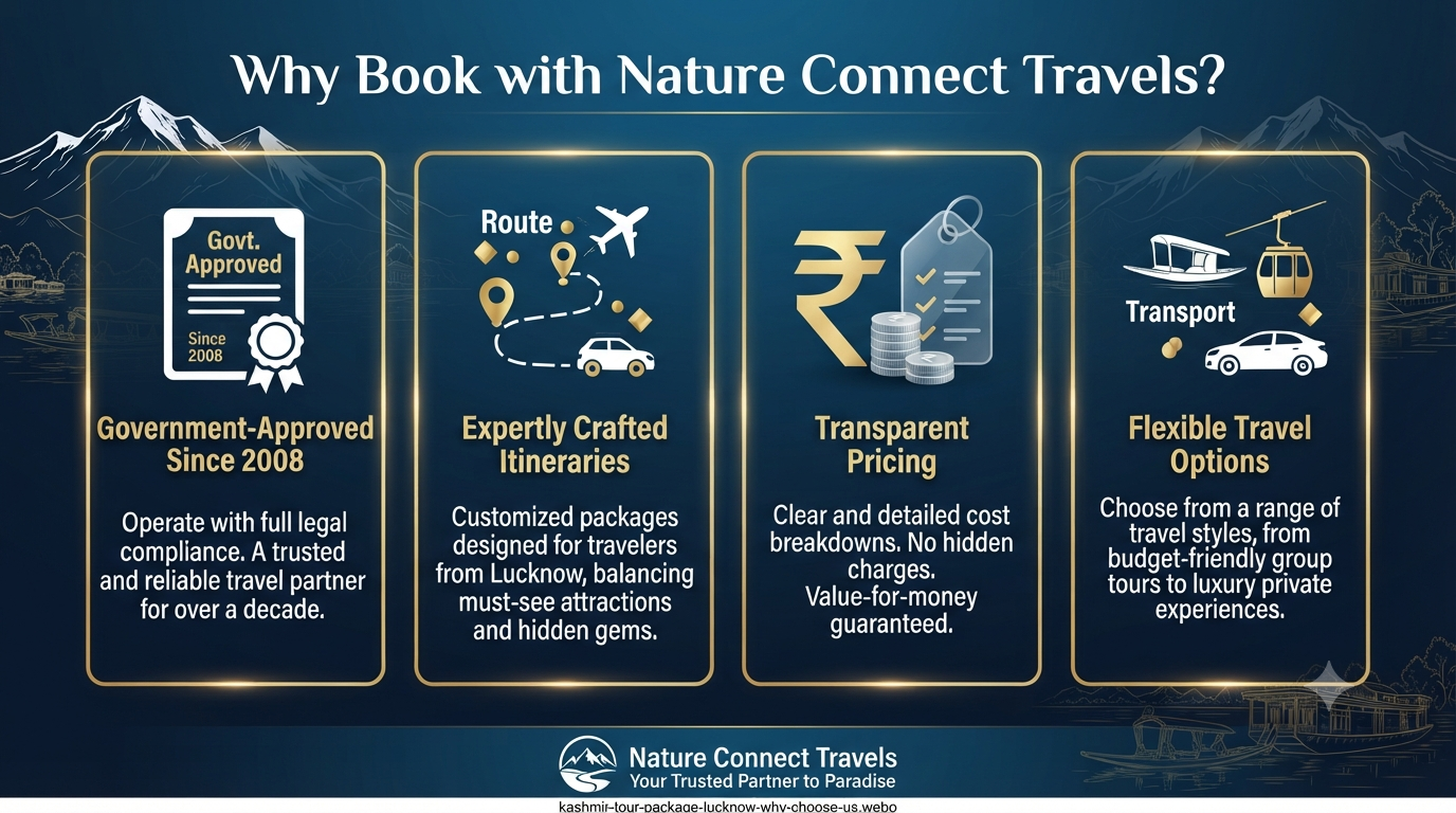 Kashmir Tour Package from Lucknow 2026 | ₹10,609+ | 6-8 Day Trips 11 Kashmir tour package from Lucknow - why choose Nature Connect Travels