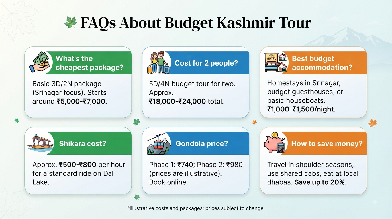 Kashmir tour package under 10000 - frequently asked questions infographic