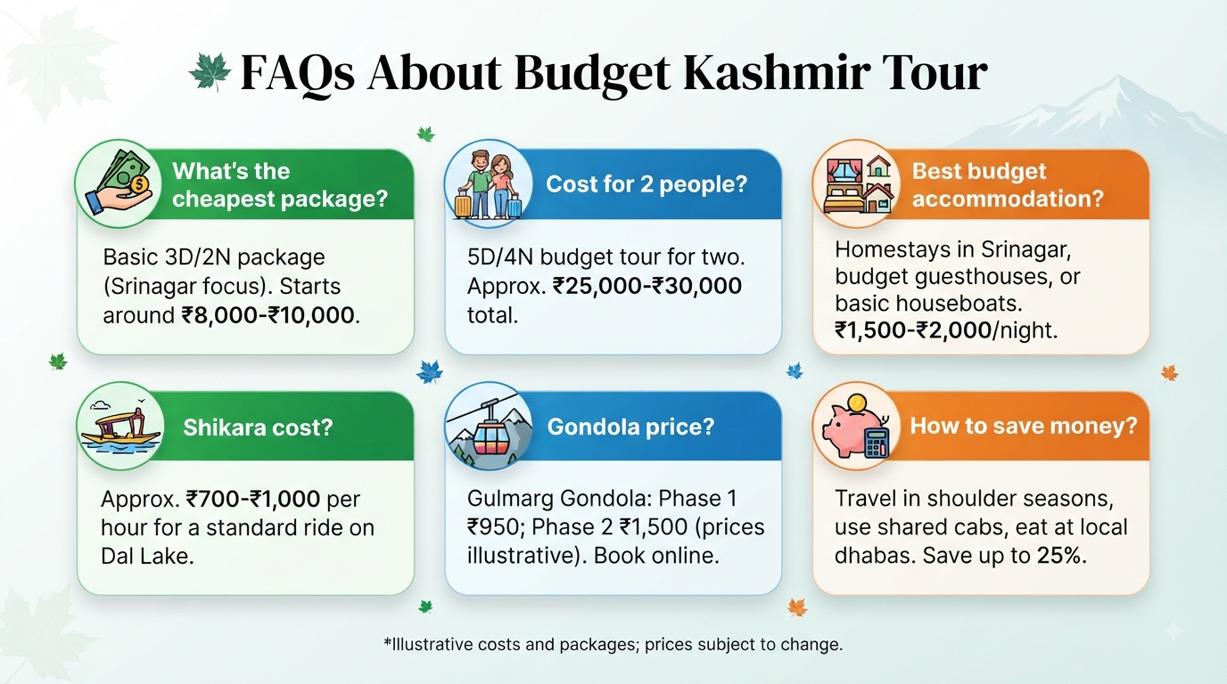 Kashmir Tour Package Under 15000: Budget Guide 2026 | ₹12,800 14 Kashmir tour package under 15000 - frequently asked questions infographic