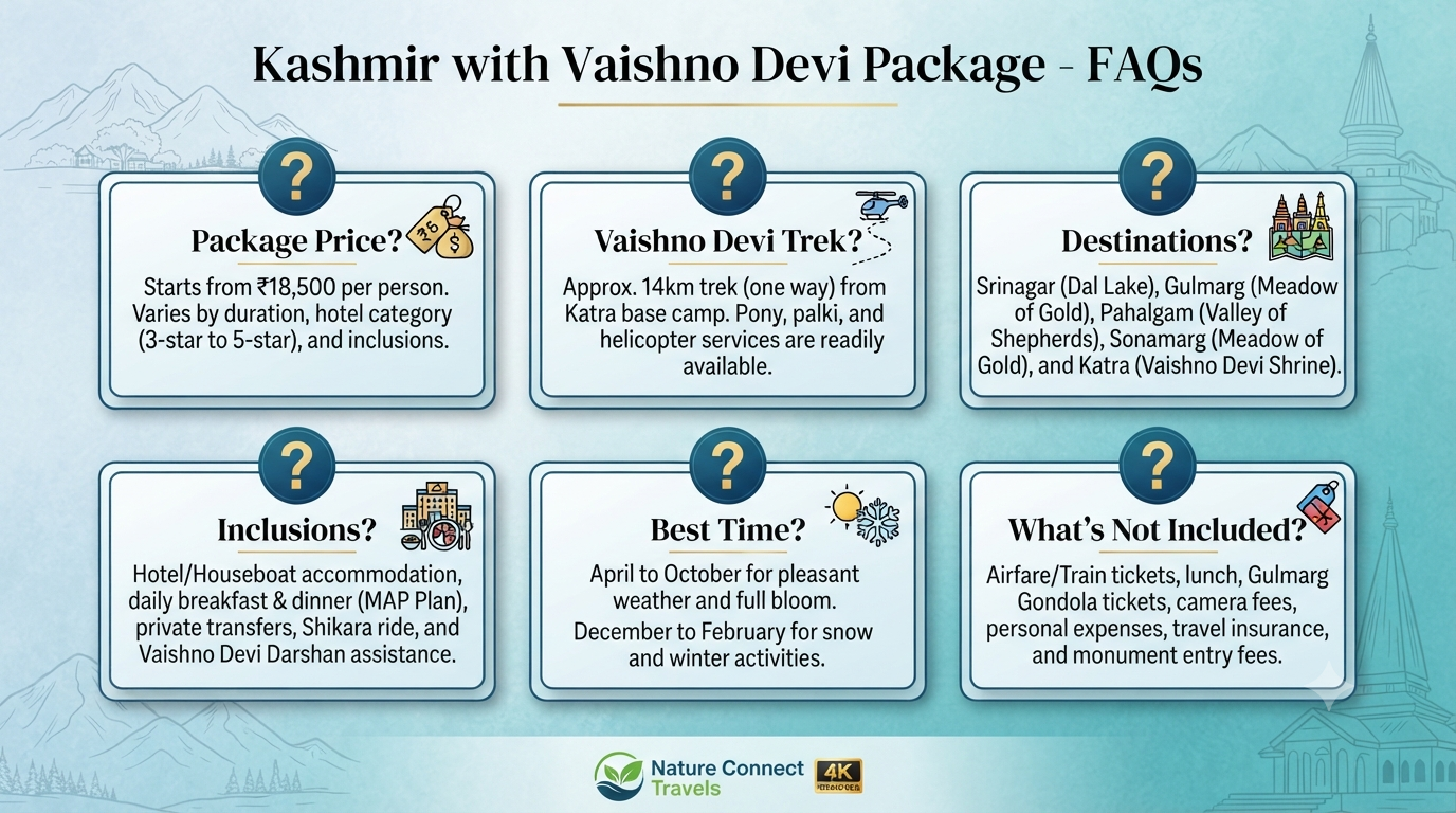 Kashmir tour package with Vaishno Devi - frequently asked questions infographic. Note Compress and serve as WebP.