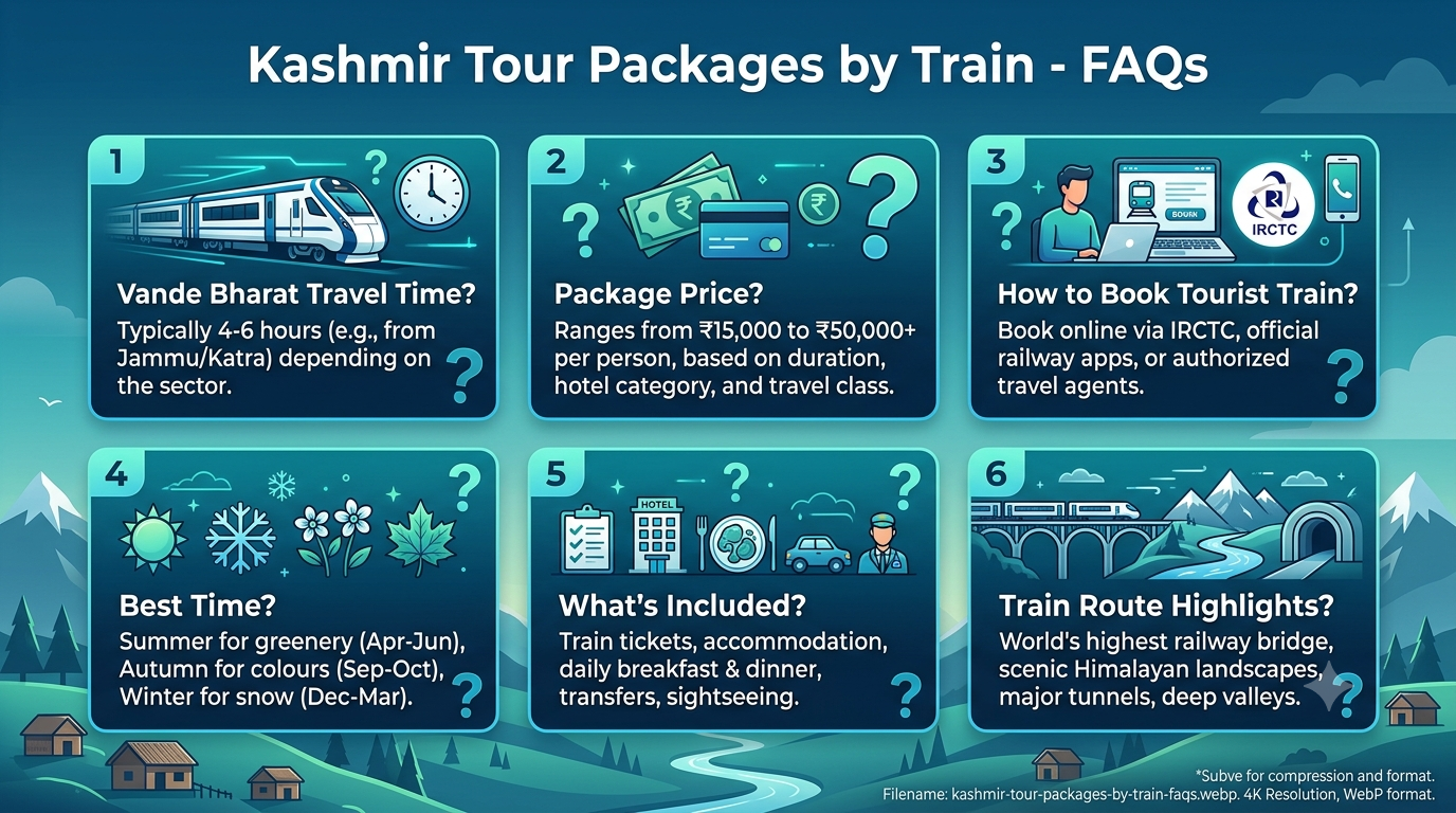 Kashmir Tour Packages by Train 2026 | ₹42,400+ | Vande Bharat & Bharat Gaurav 18 Kashmir tour packages by train - frequently asked questions