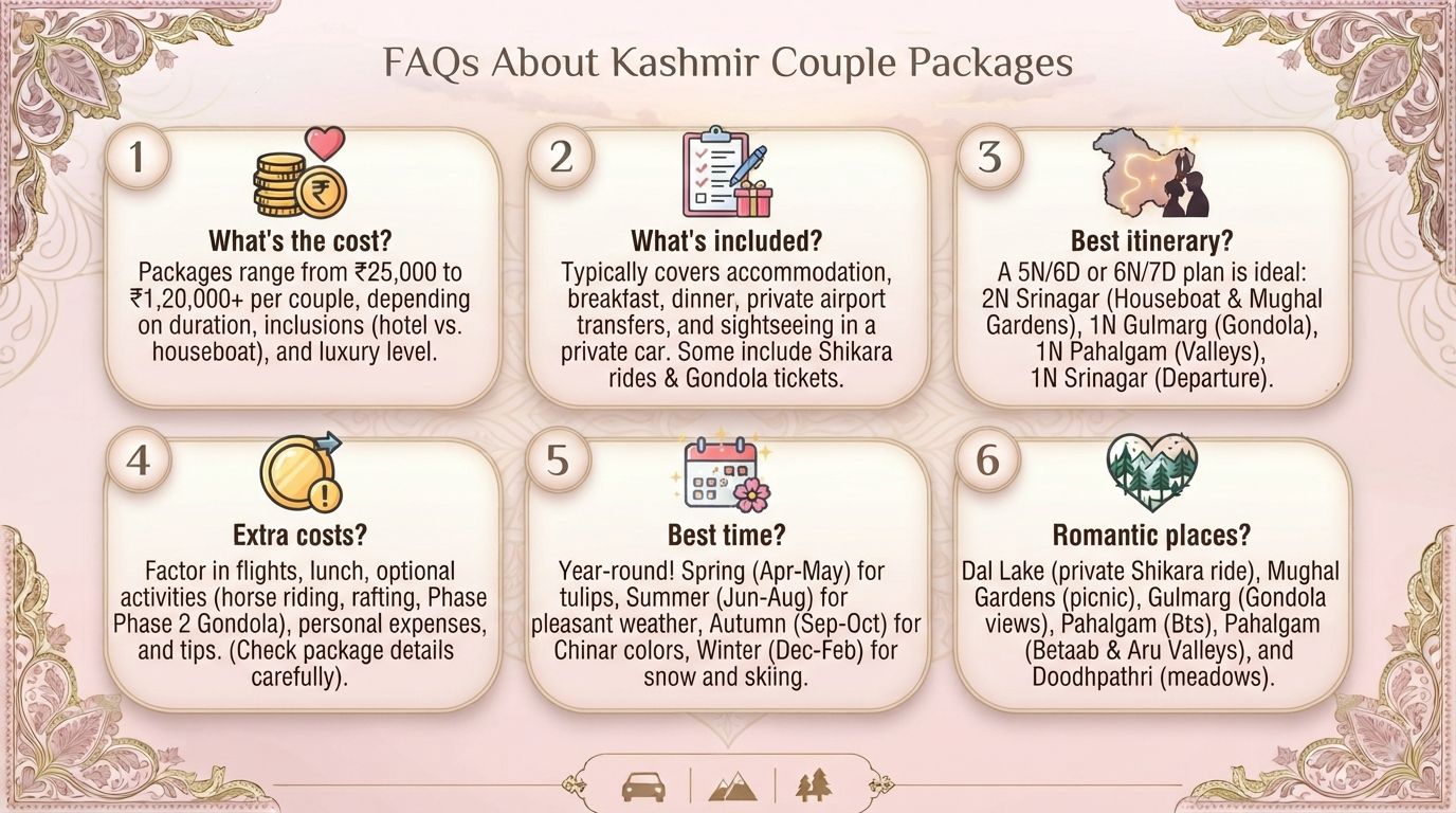 Kashmir Tour Packages for Couple 2026 | Starting ₹22,000 16 Kashmir tour packages for couple - frequently asked questions infographic