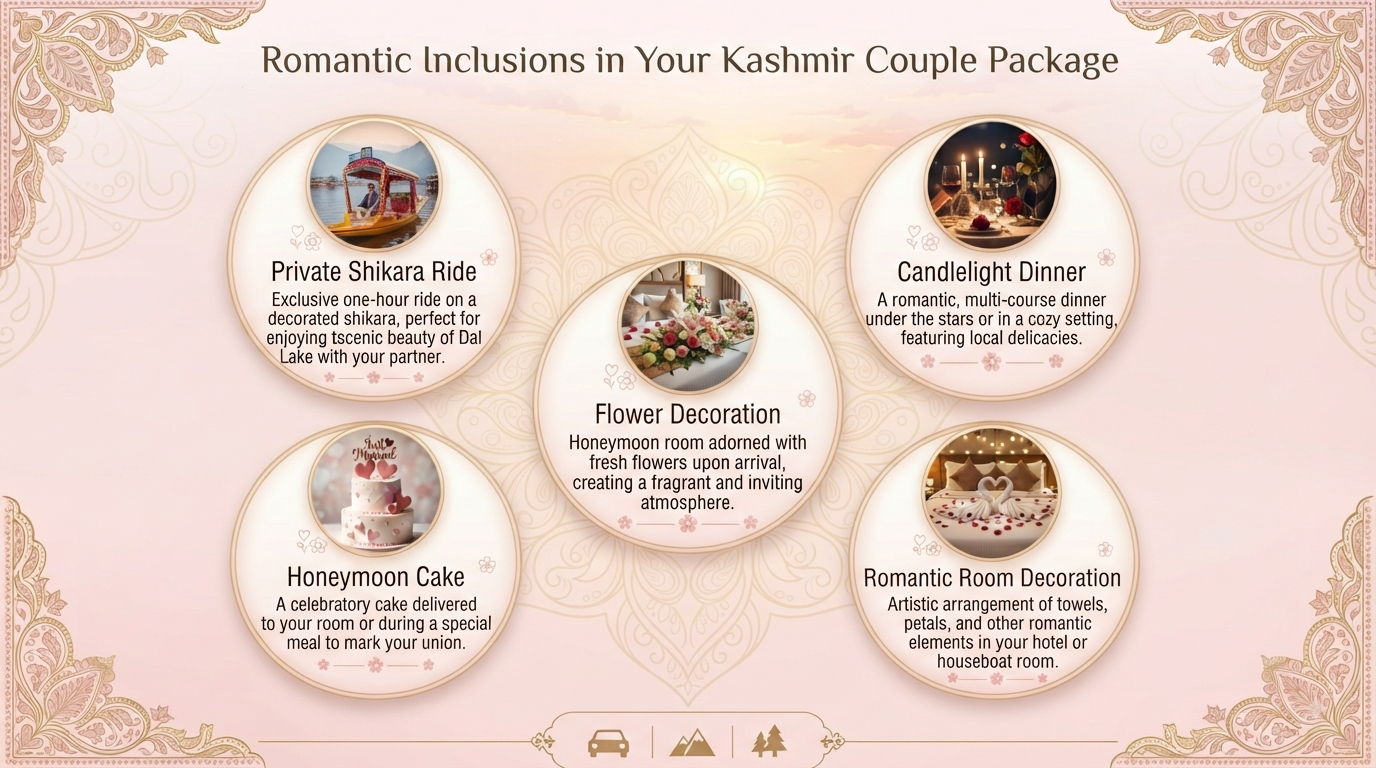 Kashmir Tour Packages for Couple 2026 | Starting ₹22,000 13 Kashmir tour packages for couple - romantic inclusions infographic shikara candlelight dinner flower decoration cake room decoration