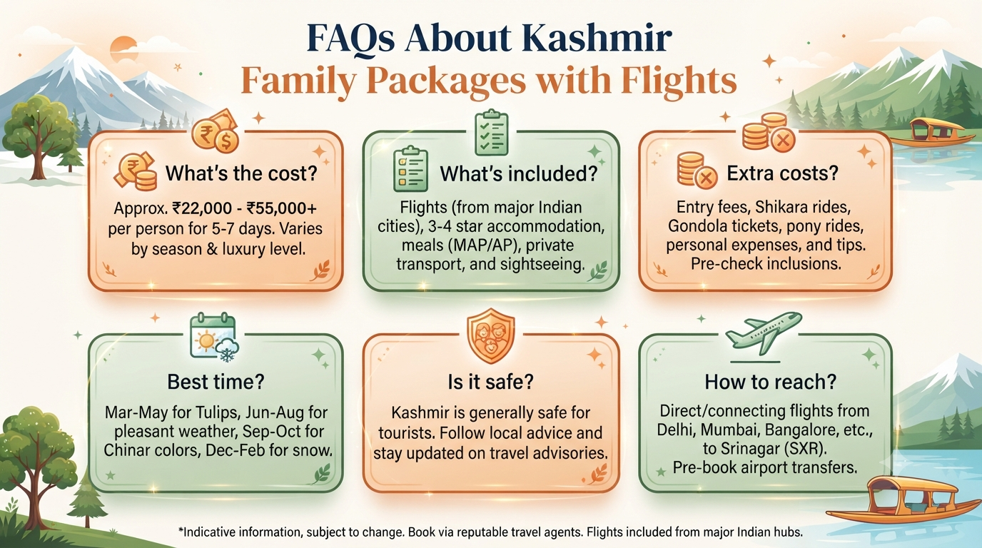 Kashmir Tour Packages for Family with Flight Price 2026 | ₹22K-₹1.9L 14 Kashmir tour packages for family with flight price from India - frequently asked questions infographic