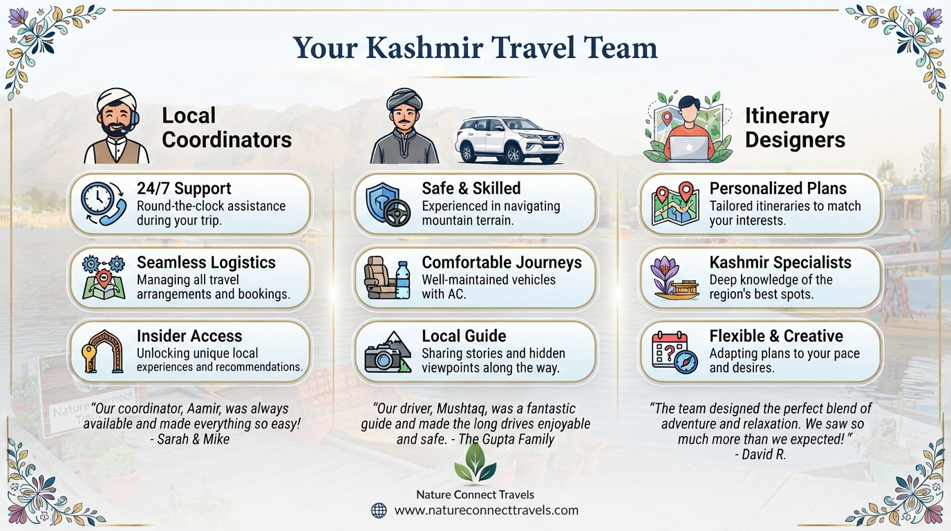 Kashmir travel agency contact number - our local team infographic