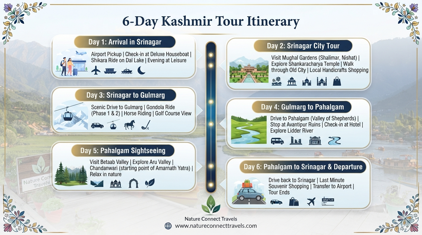 Kashmir travel agency contact number - sample itinerary infographic