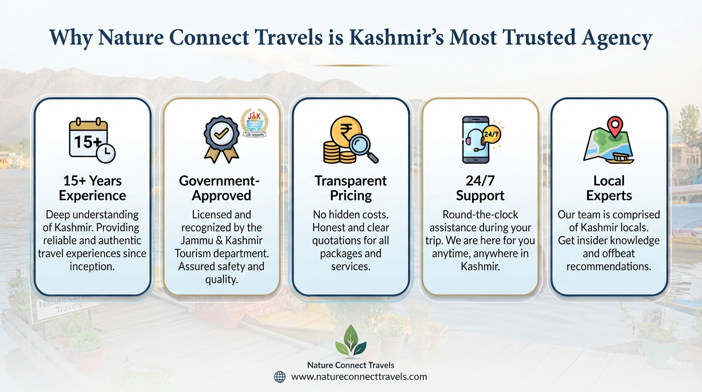 Kashmir travel agency contact number - why choose Nature Connect Travels infographic