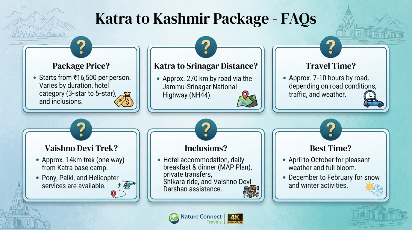 Katra to Kashmir Tour Package 2026 | ₹11,000+ | 5-9 Day Vaishno Devi Trips 10 Katra to Kashmir tour package - frequently asked questions