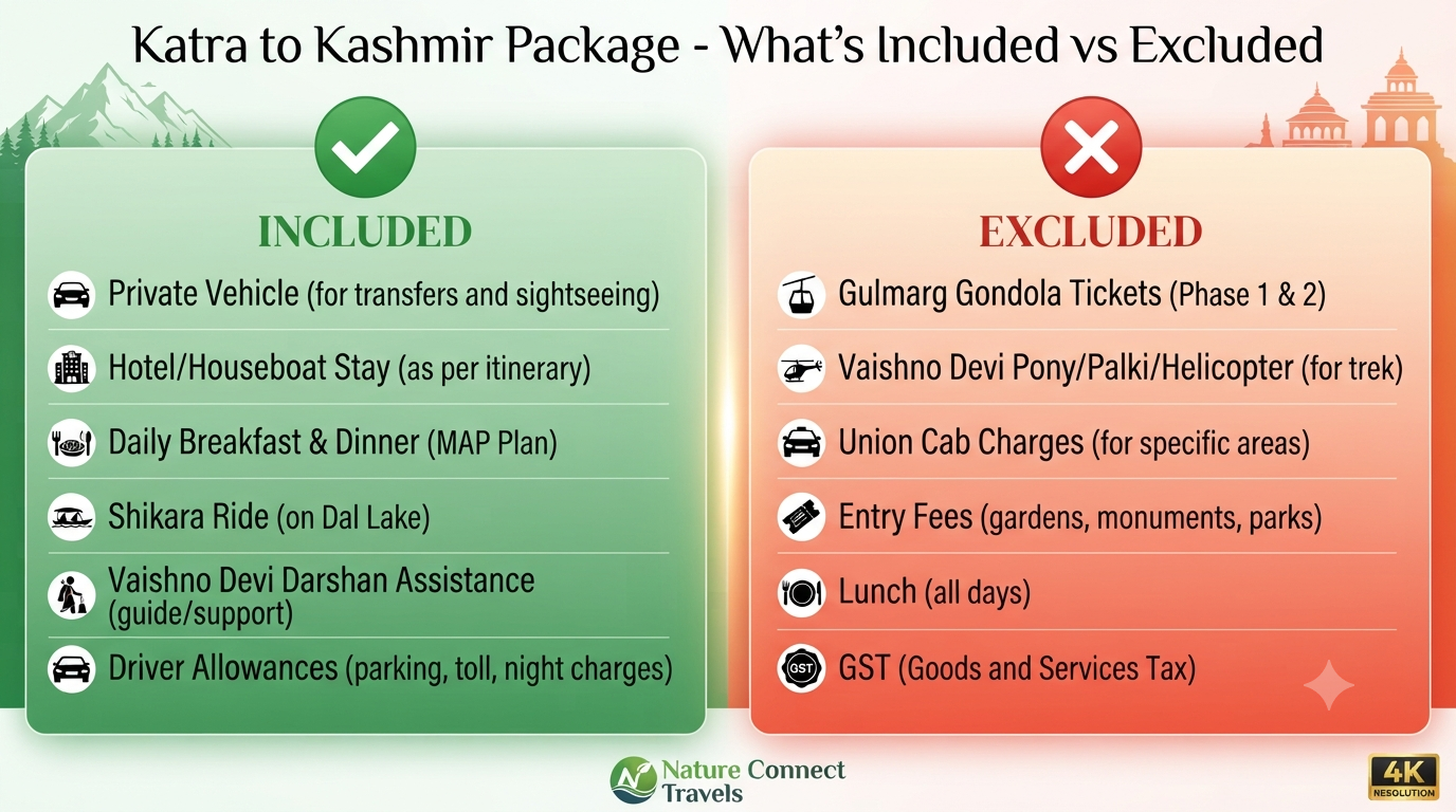 Katra to Kashmir Tour Package 2026 | ₹11,000+ | 5-9 Day Vaishno Devi Trips 9 Katra to Kashmir tour package - inclusions vs exclusions
