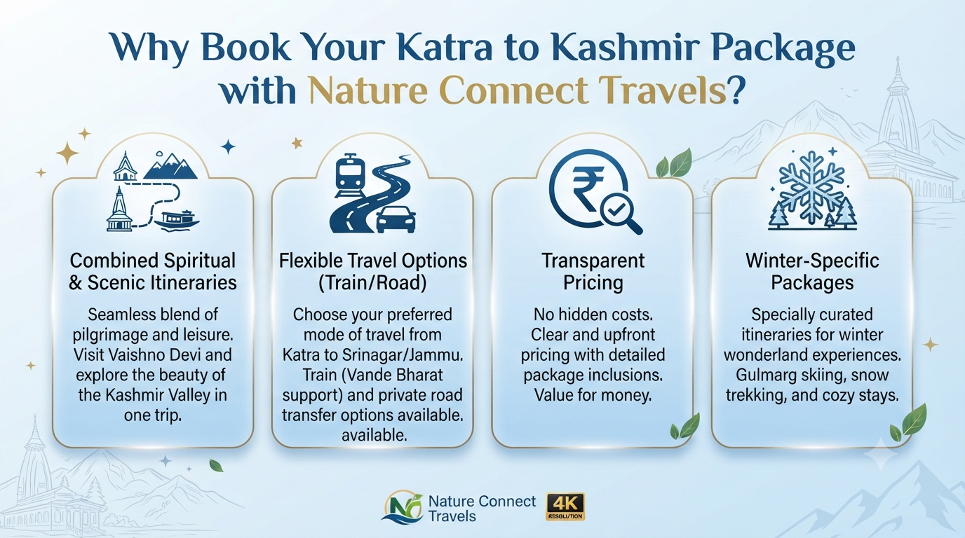 Katra to Kashmir Tour Package 2026 | ₹11,000+ | 5-9 Day Vaishno Devi Trips 7 Katra to Kashmir tour package - why choose Nature Connect Travels