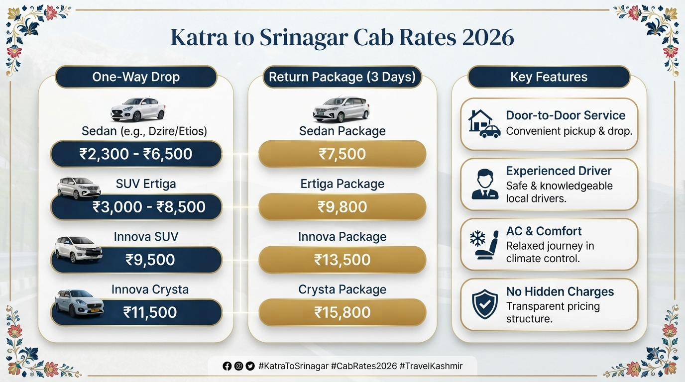Katra to Srinagar cab service - pricing infographic