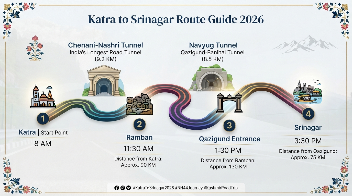 Katra to Srinagar cab service - route map infographic