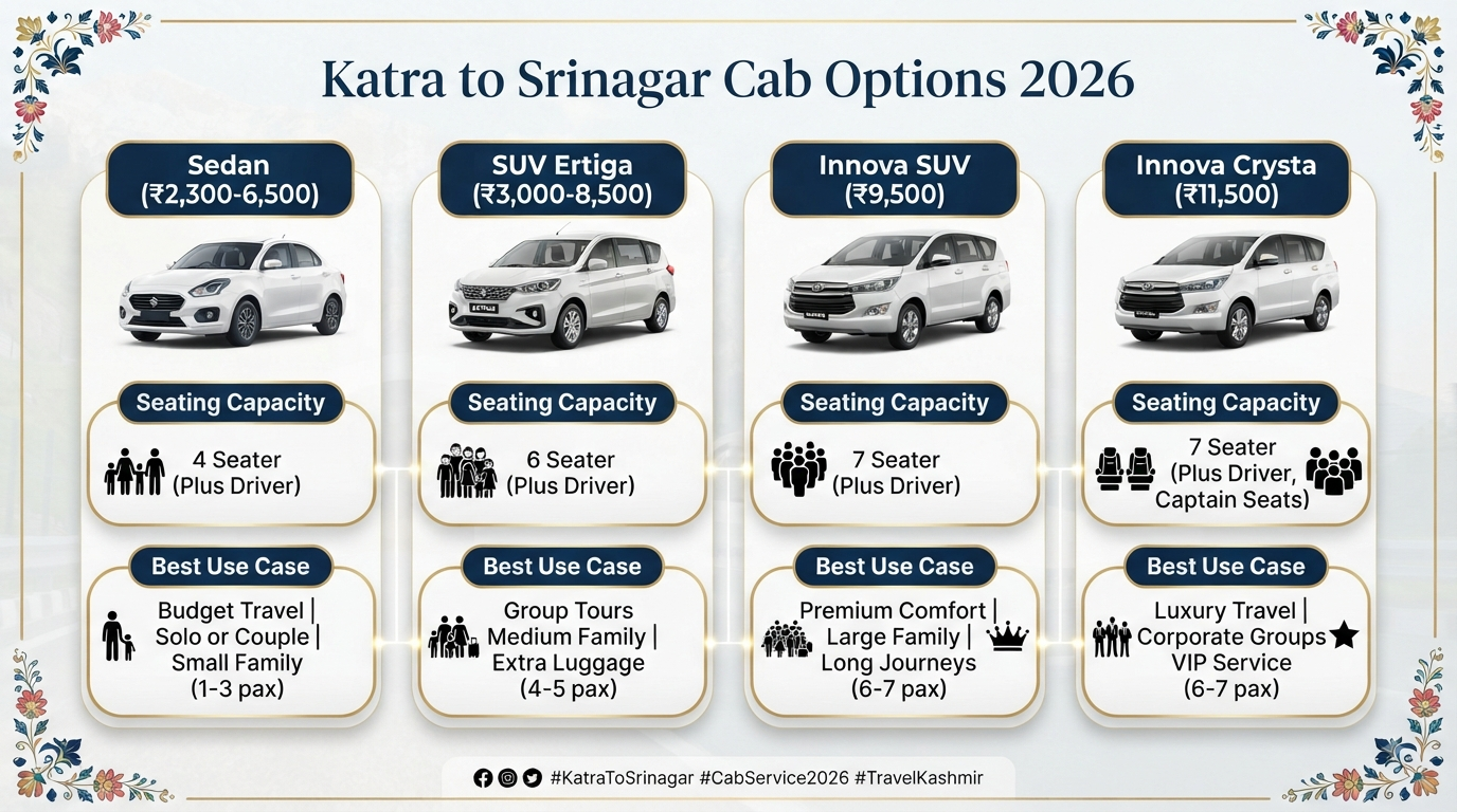 Katra to Srinagar cab service - vehicle options comparison infographic