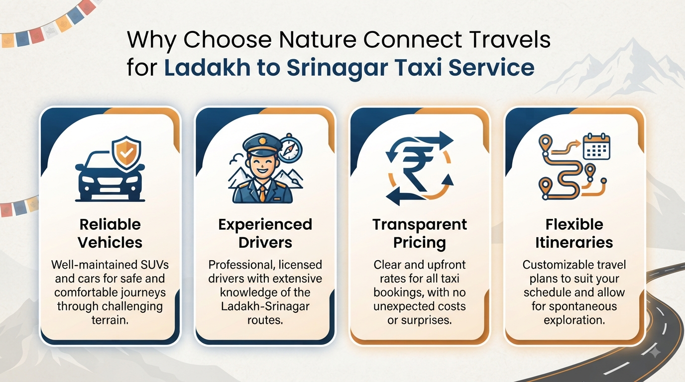 Ladakh to Srinagar Taxi Service 2026 | ₹7,500+ | SUV Trip 8 Ladakh to Srinagar taxi service - why choose Nature Connect Travels infographic.