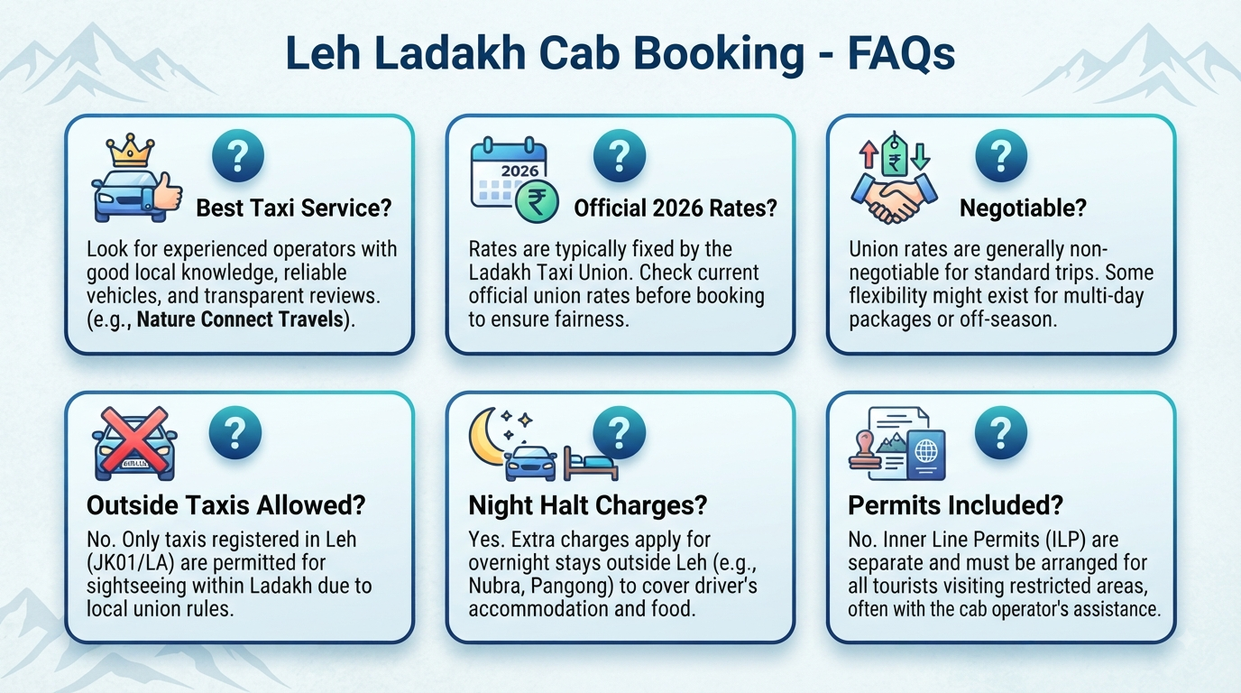 Leh Ladakh Cab Booking Online 2026 | ₹3,000+ | SUV Taxi & Tours 12 Leh Ladakh cab booking online - frequently asked questions infographic.
