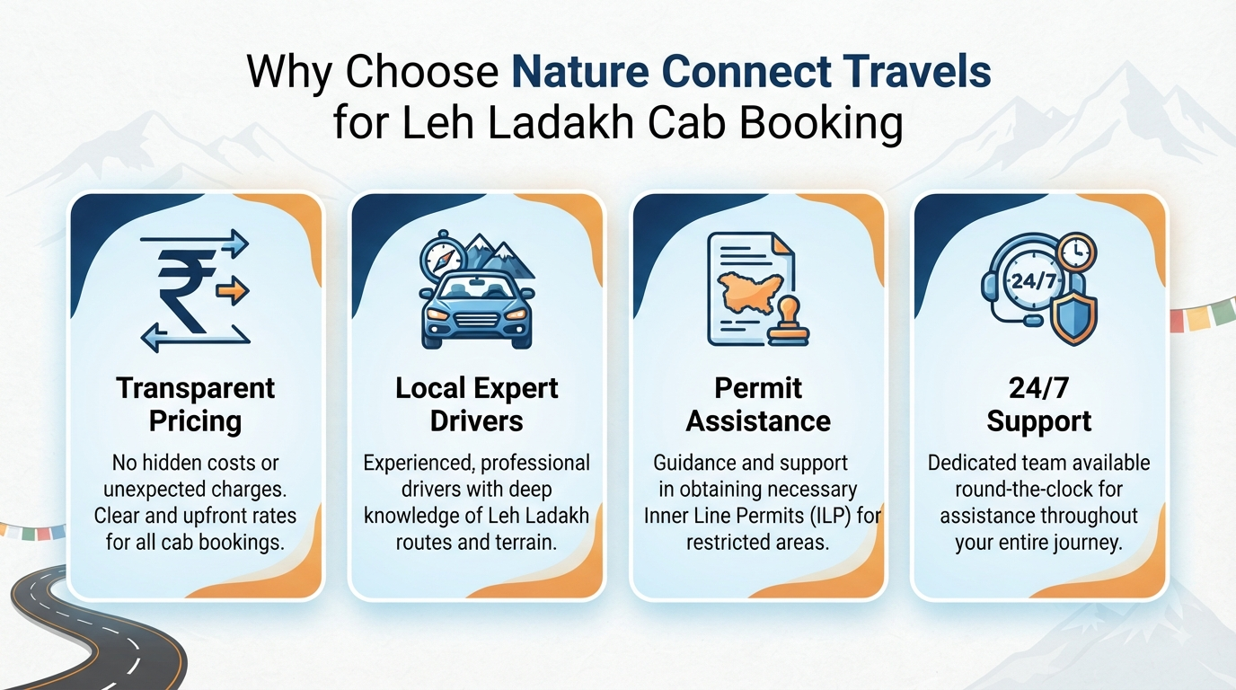 Leh Ladakh Cab Booking Online 2026 | ₹3,000+ | SUV Taxi & Tours 8 Leh Ladakh cab booking online - why choose Nature Connect Travels infographic