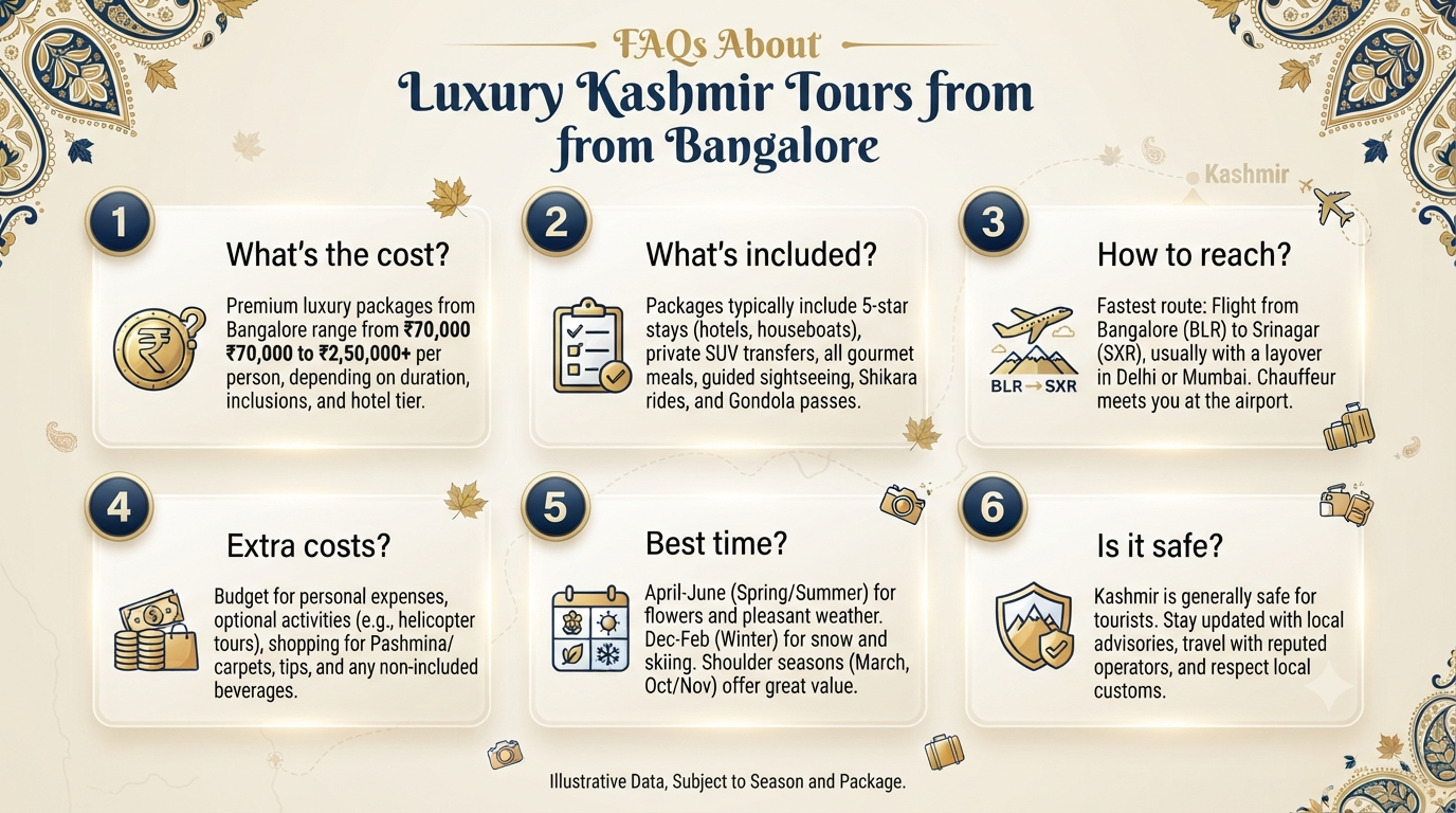Luxury Kashmir Tour Packages from Bangalore 2026 | ₹70K-₹4L+ 18 Luxury Kashmir tour packages from Bangalore - frequently asked questions infographic