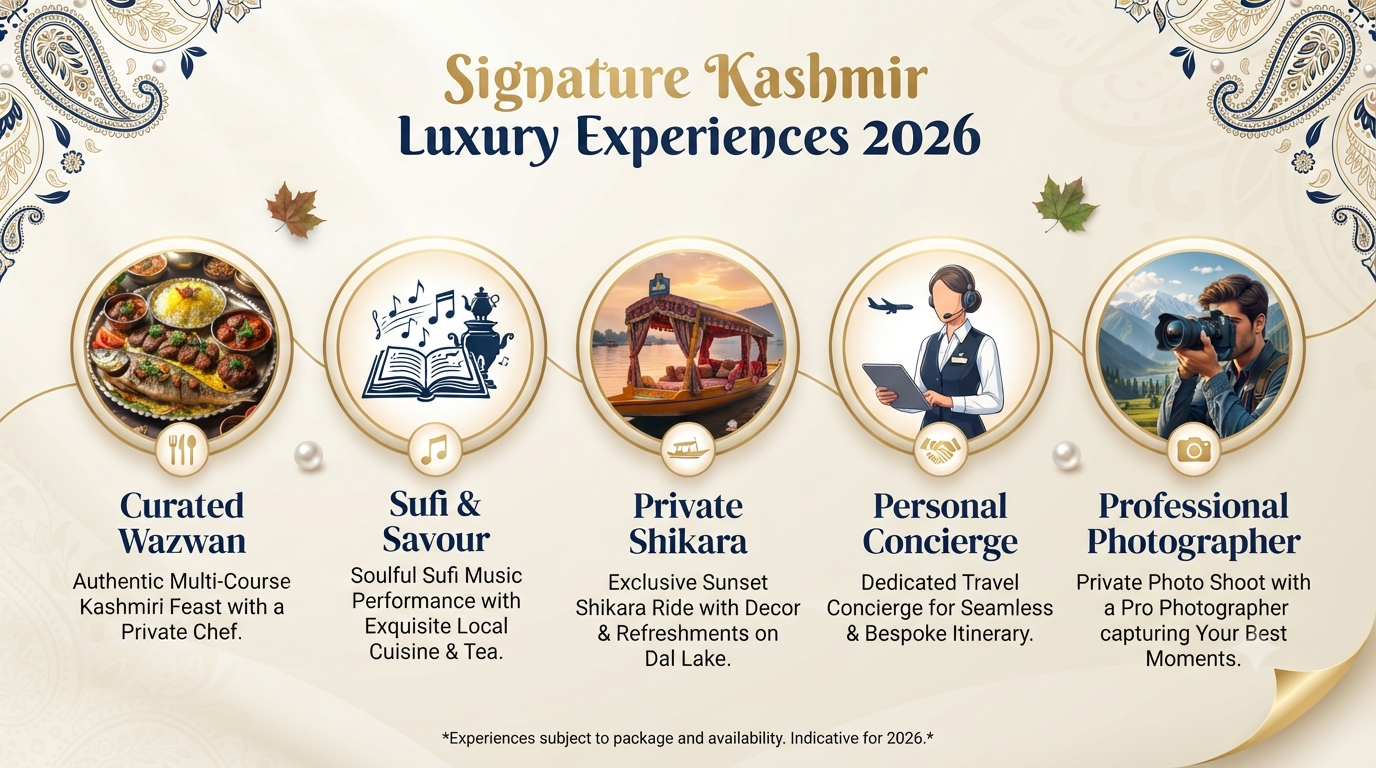 Luxury Kashmir Tour Packages from Bangalore 2026 | ₹70K-₹4L+ 15 Luxury Kashmir tour packages from Bangalore - signature luxury experiences infographic