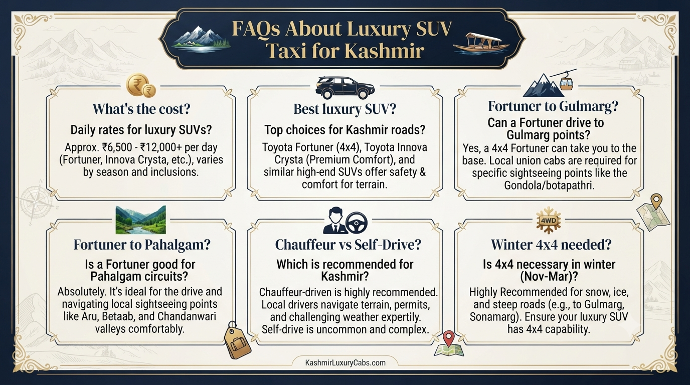 Luxury SUV taxi for Kashmir trip - frequently asked questions infographic