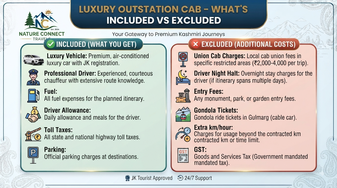 Luxury outstation cab Srinagar - inclusions vs exclusions