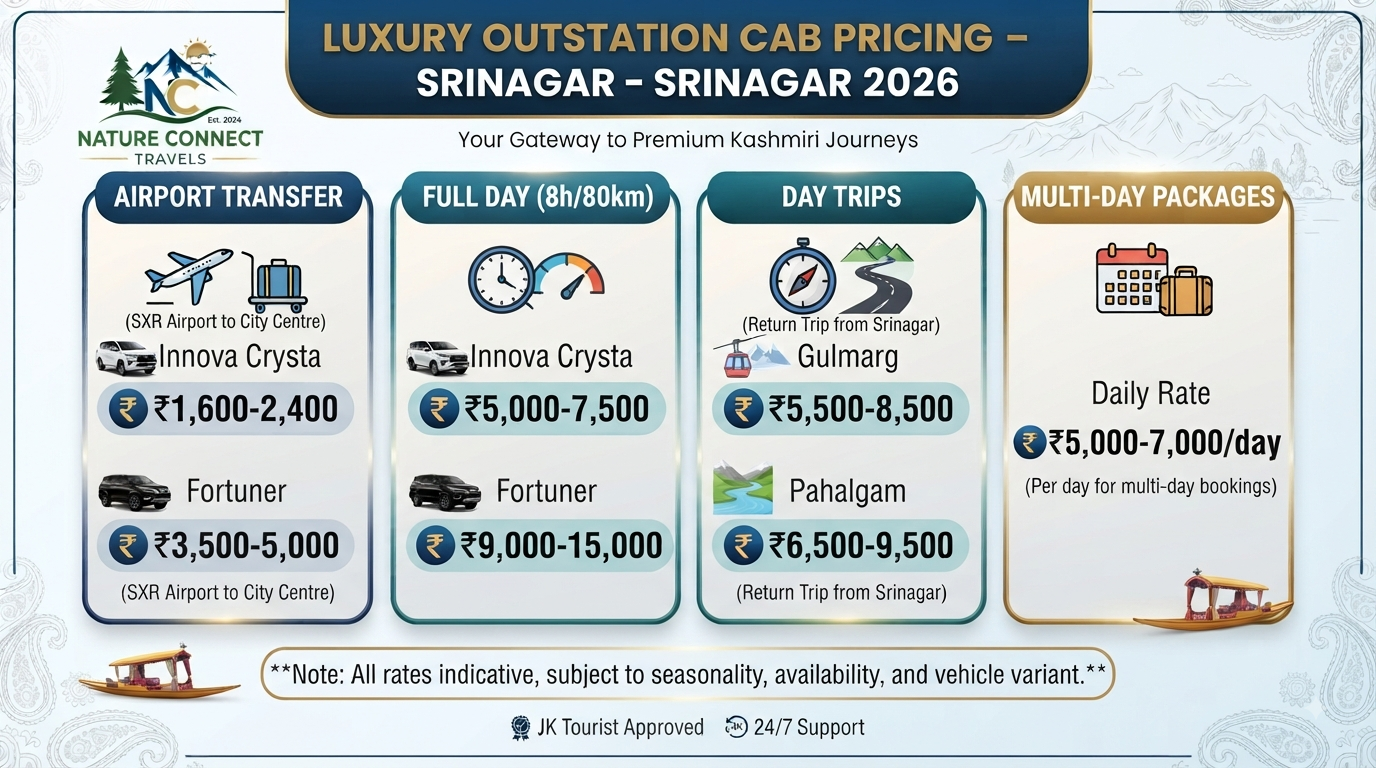 Luxury outstation cab Srinagar - pricing comparison infographic showing airport, day, and multi-day rates