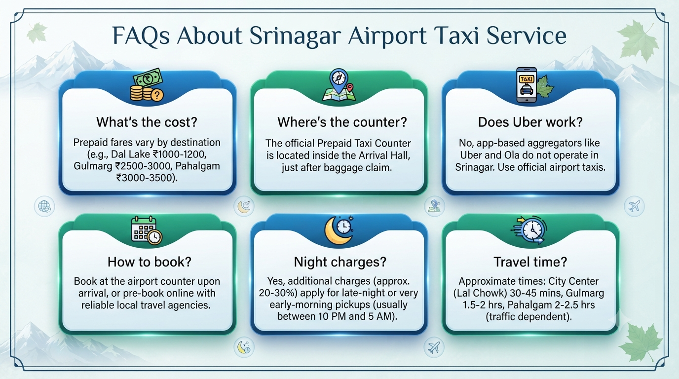 Srinagar airport taxi service pickup and drop - frequently asked questions infographic