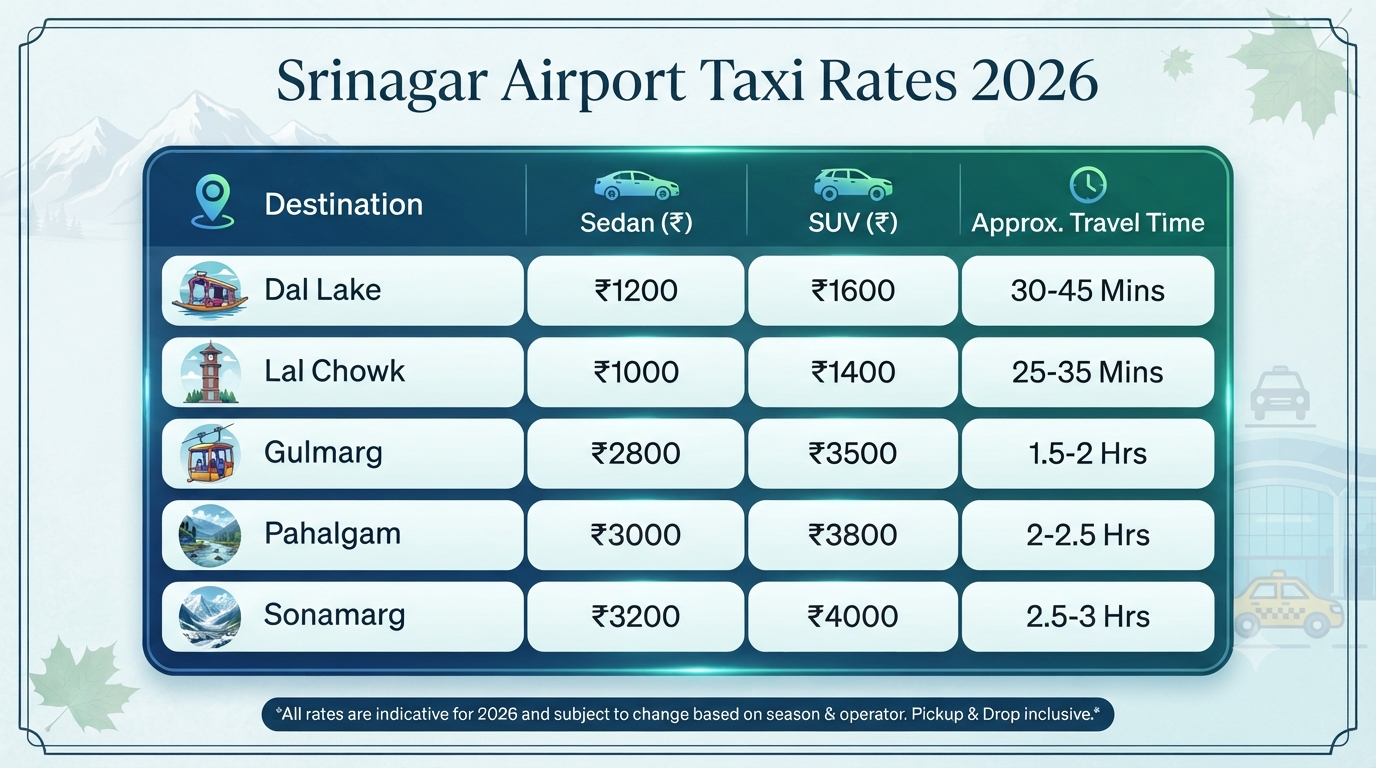 Srinagar airport taxi service pickup and drop - pricing infographic with rates to Dal Lake Gulmarg Pahalgam Sonamarg