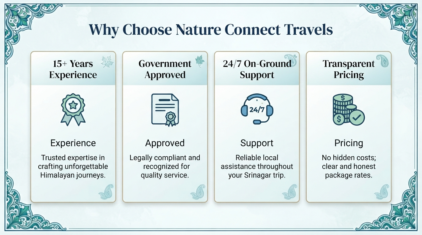 Srinagar Holiday Packages 2026 | Starting ₹8,700 6 Srinagar holiday packages - why choose Nature Connect Travels infographic