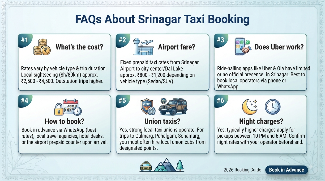 Srinagar Taxi Booking 2026 | ₹2,200/Day | Book Online 14 Srinagar taxi booking - frequently asked questions infographic