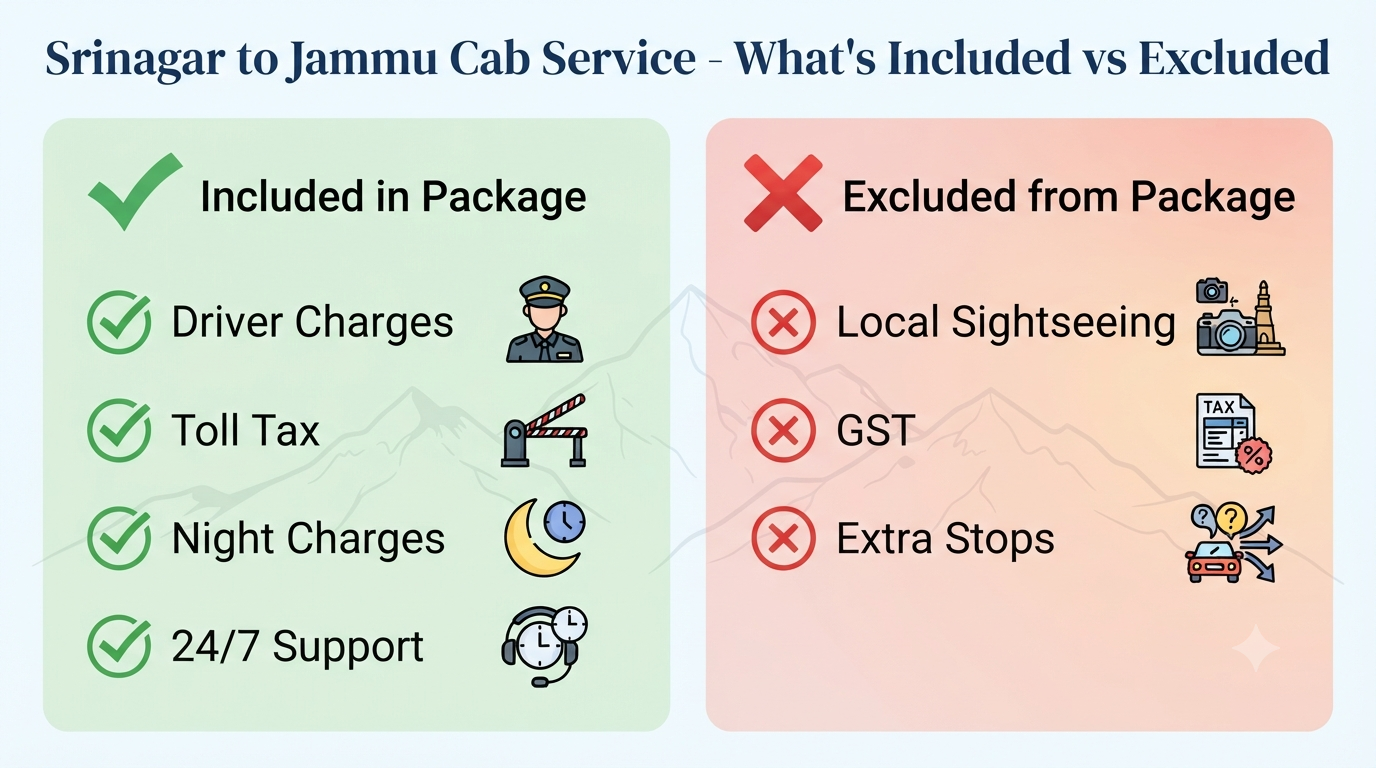 Srinagar to Jammu cab service - inclusions vs exclusions