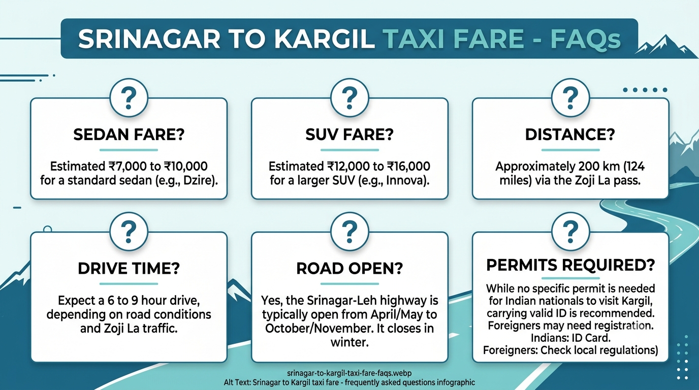 Srinagar to Kargil taxi fare - frequently asked questions 