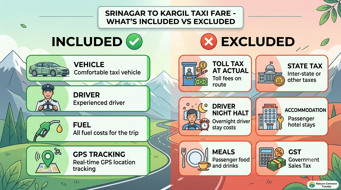  Srinagar to Kargil taxi fare - inclusions vs exclusions