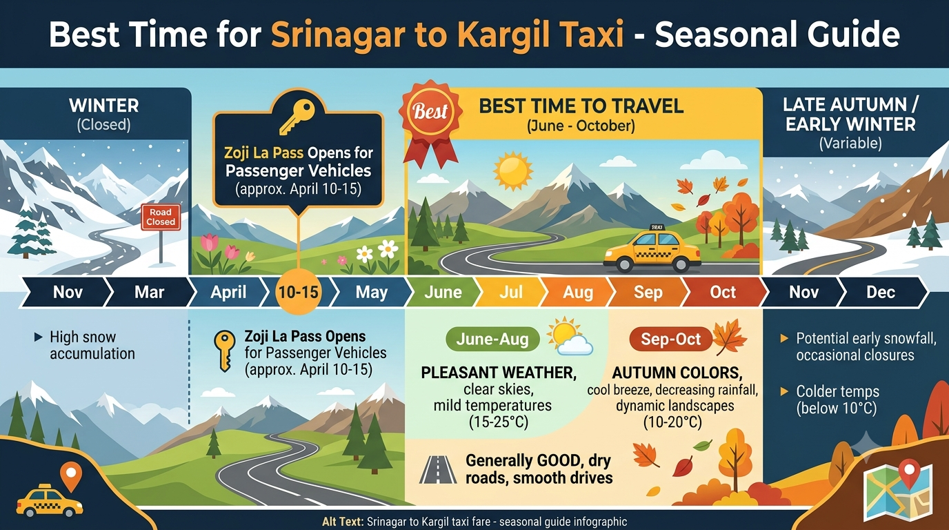 Srinagar to Kargil taxi fare - seasonal guide
