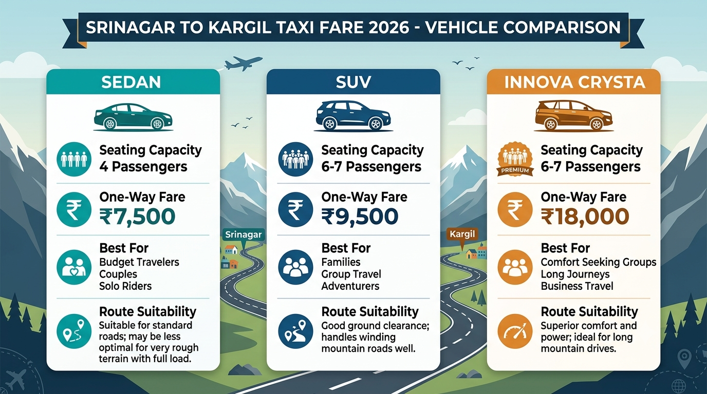 Srinagar to Kargil taxi fare - vehicle comparison