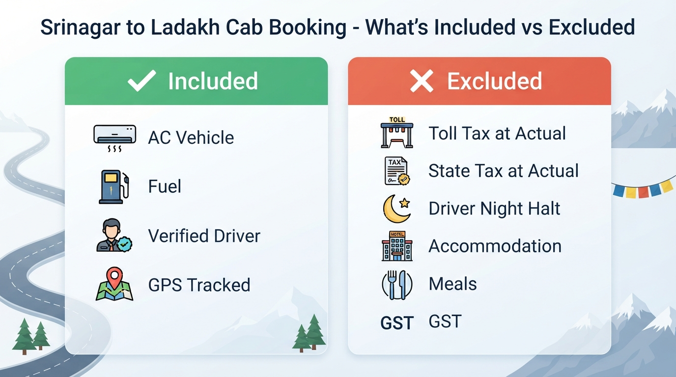 Srinagar to Ladakh Cab Booking 2026 | ₹4,620+ | Sedan, SUV & Tempo 13 Srinagar to Ladakh cab booking - inclusions vs exclusions