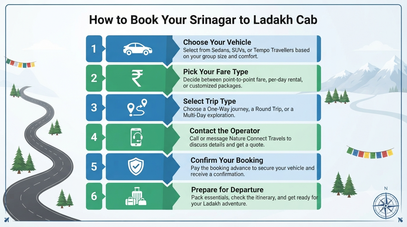 Srinagar to Ladakh Cab Booking 2026 | ₹4,620+ | Sedan, SUV & Tempo 12 Srinagar to Ladakh cab booking - step-by-step booking guide