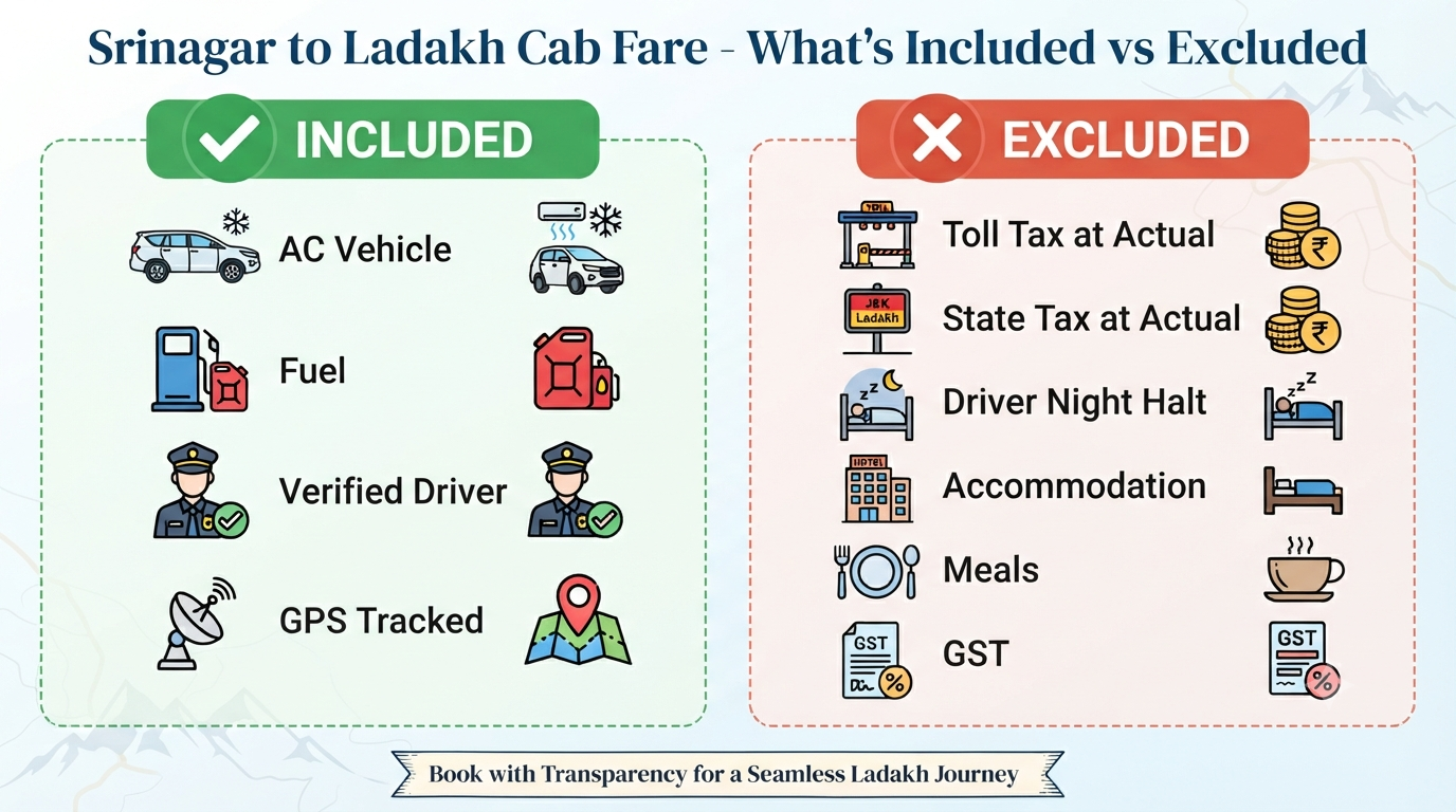 Srinagar to Ladakh Cab Fare 2026 | ₹3,837+ | Sedan, SUV & Tempo 13 Srinagar to Ladakh cab fare - inclusions vs exclusions