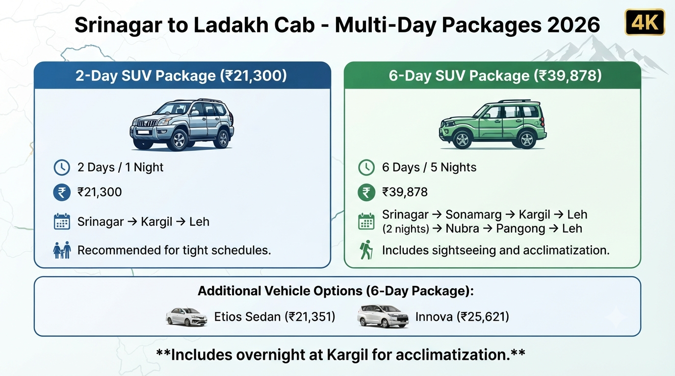 Srinagar to Ladakh Cab Fare 2026 | ₹3,837+ | Sedan, SUV & Tempo 12 Srinagar to Ladakh cab fare - multi-day package comparison