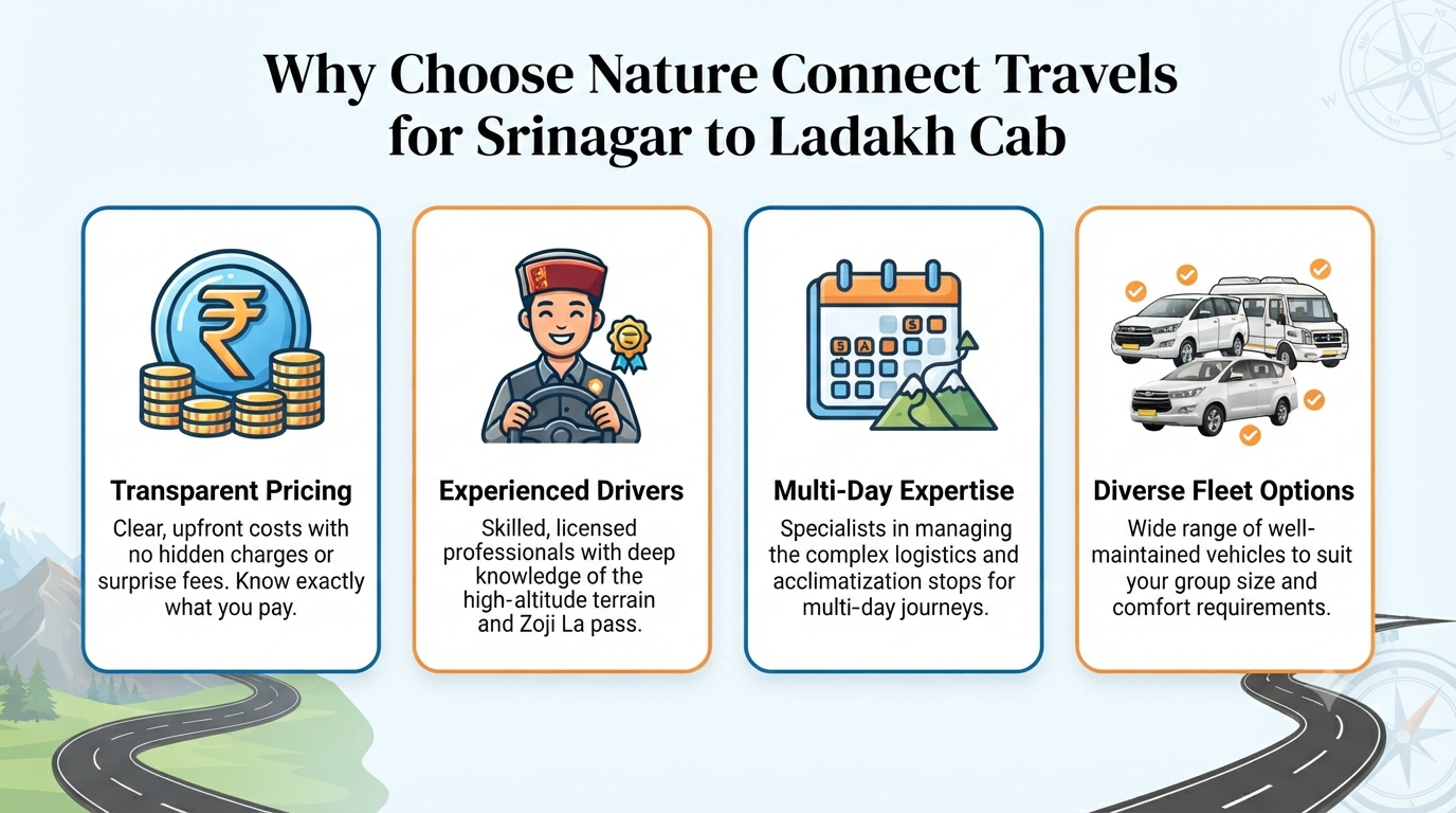 Srinagar to Ladakh Cab Fare 2026 | ₹3,837+ | Sedan, SUV & Tempo 9 Srinagar to Ladakh cab fare - why choose Nature Connect Travels