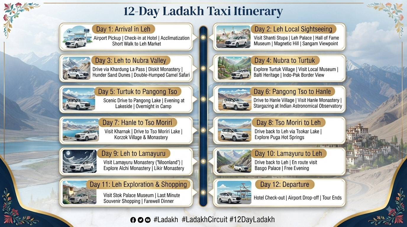 Srinagar to Ladakh taxi booking - sample itinerary infographic