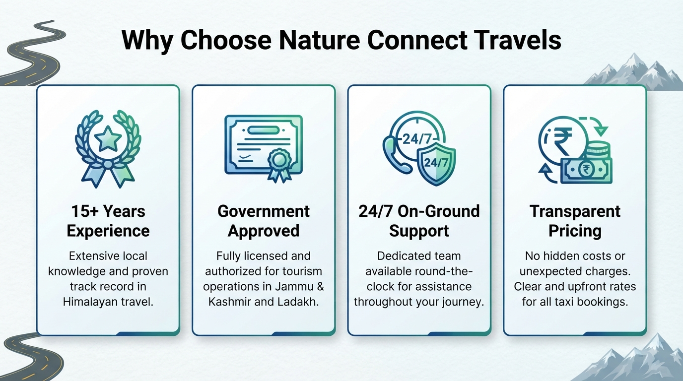 Srinagar to Ladakh taxi fare - why choose Nature Connect Travels infographic