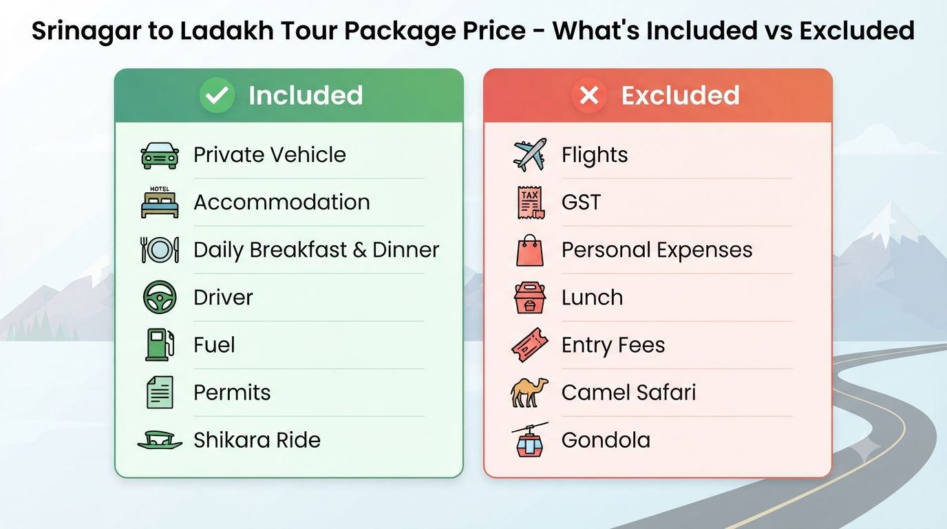 Srinagar to Ladakh Tour Package Price 2026 | ₹22,000+ | 8-15 Days 14 Srinagar to Ladakh tour package price - inclusions vs exclusions