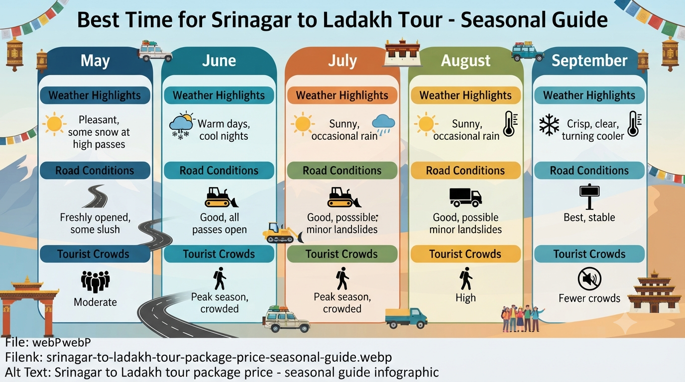 Srinagar to Ladakh Tour Package Price 2026 | ₹22,000+ | 8-15 Days 15 Srinagar to Ladakh tour package price - seasonal guide