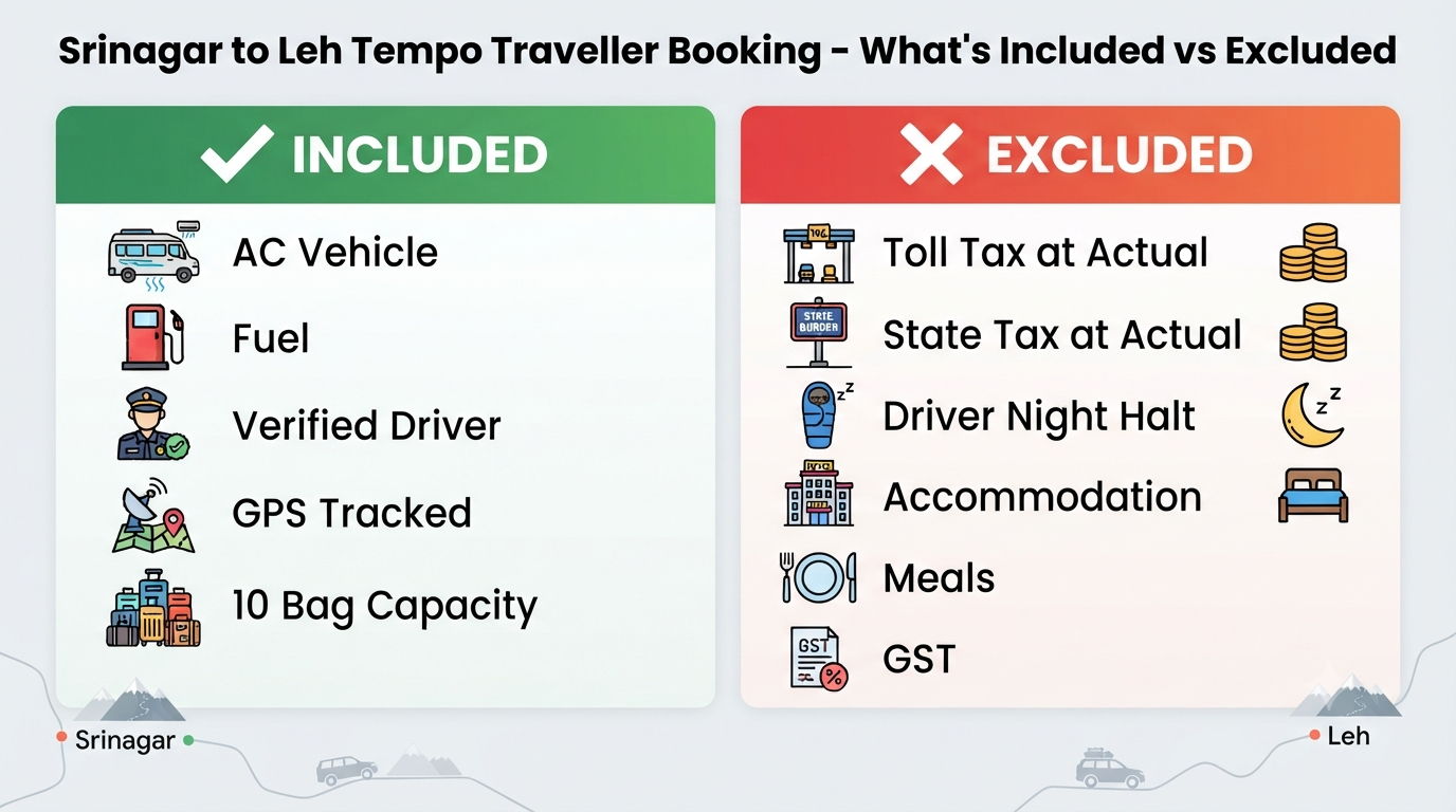 Srinagar to Leh 12 Seater Tempo Traveller 2026 | ₹8,400+ Group Cab 13 Srinagar to Leh 12 seater tempo traveller - inclusions vs exclusions