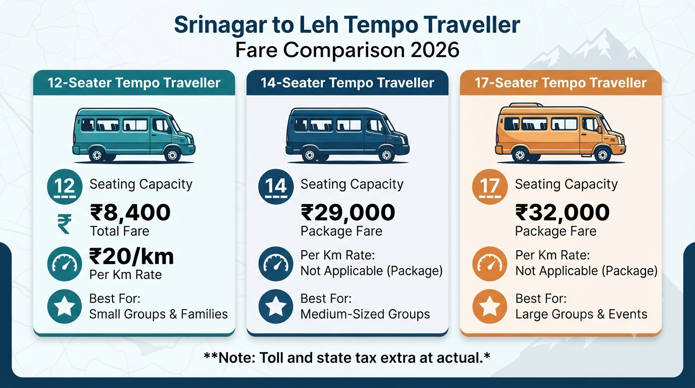 Srinagar to Leh 12 Seater Tempo Traveller 2026 | ₹8,400+ Group Cab 10 Srinagar to Leh 12 seater tempo traveller - pricing comparison