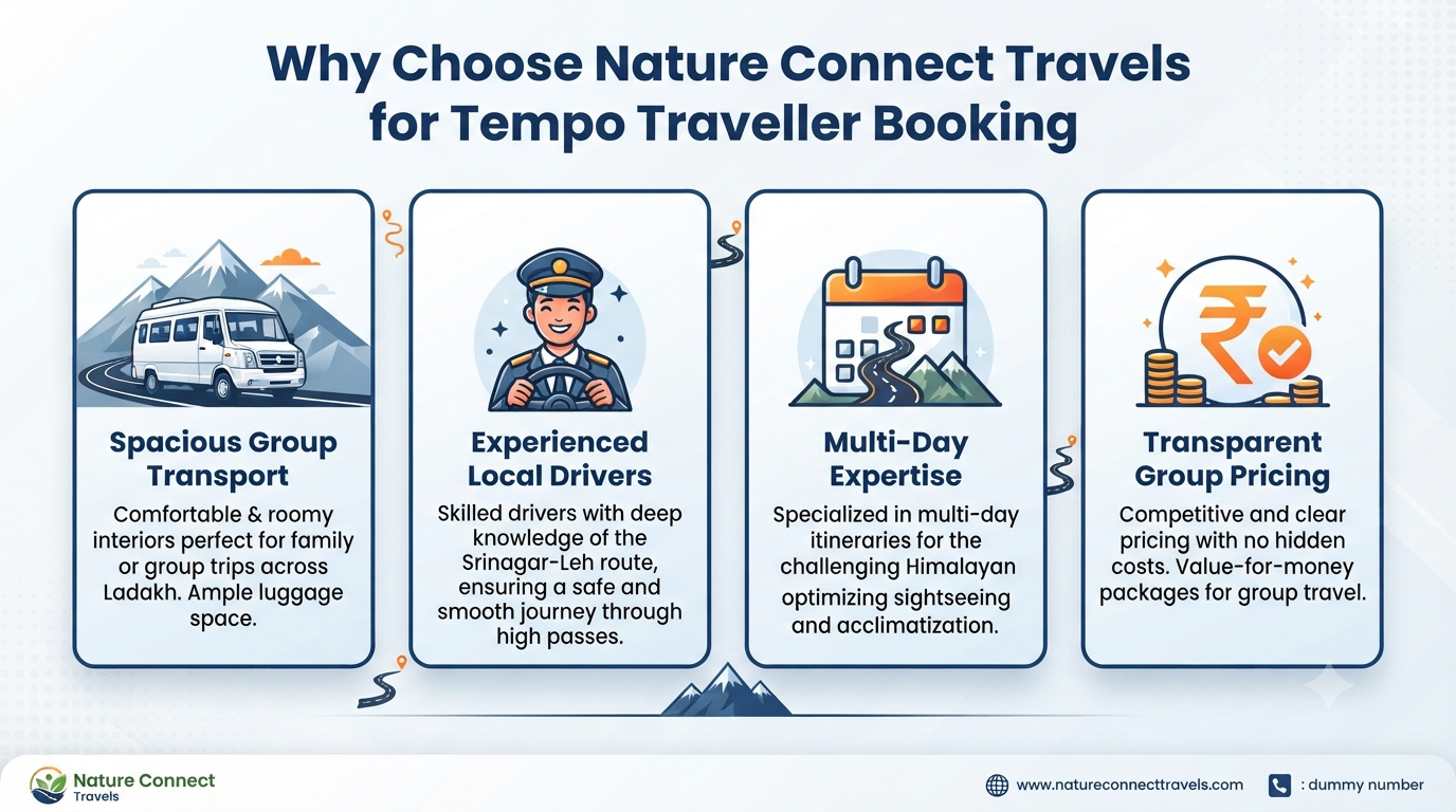 Srinagar to Leh 12 Seater Tempo Traveller 2026 | ₹8,400+ Group Cab 9 Srinagar to Leh 12 seater tempo traveller - why choose Nature Connect Travels