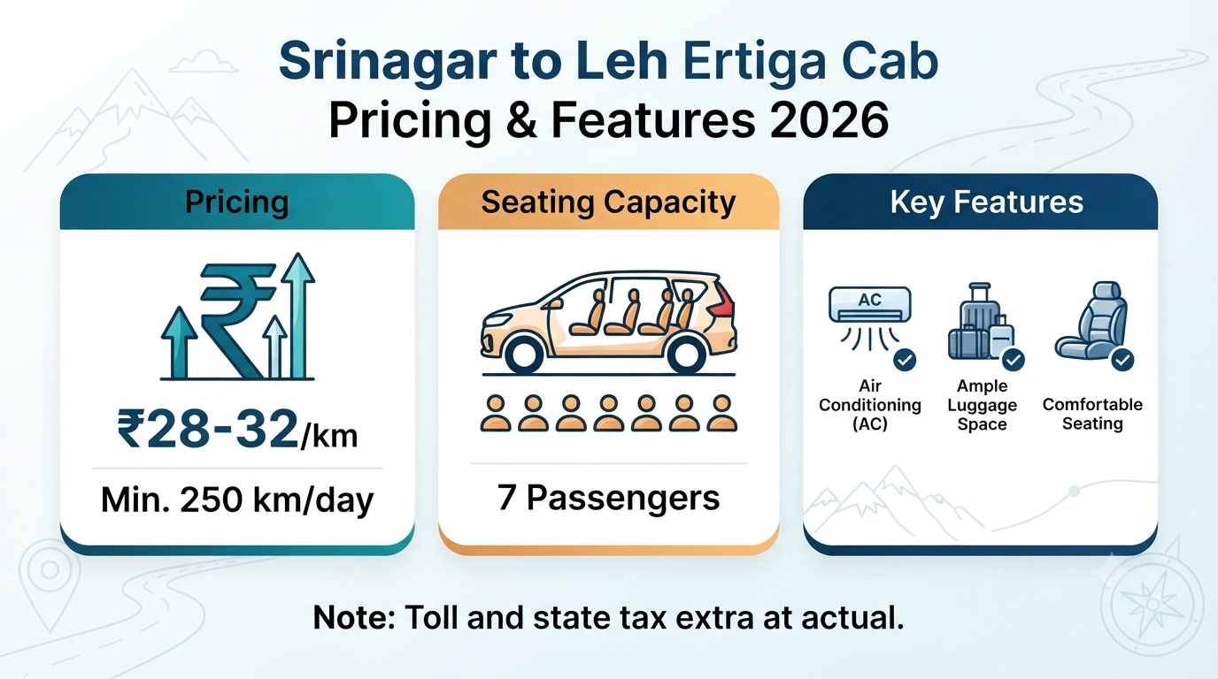Srinagar to Leh Ertiga cab price - Ertiga pricing and features