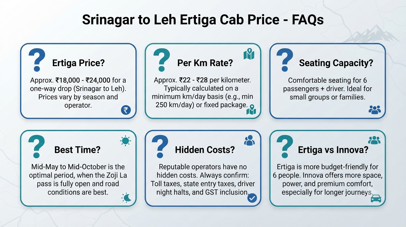 Srinagar to Leh Ertiga cab price - frequently asked questions 