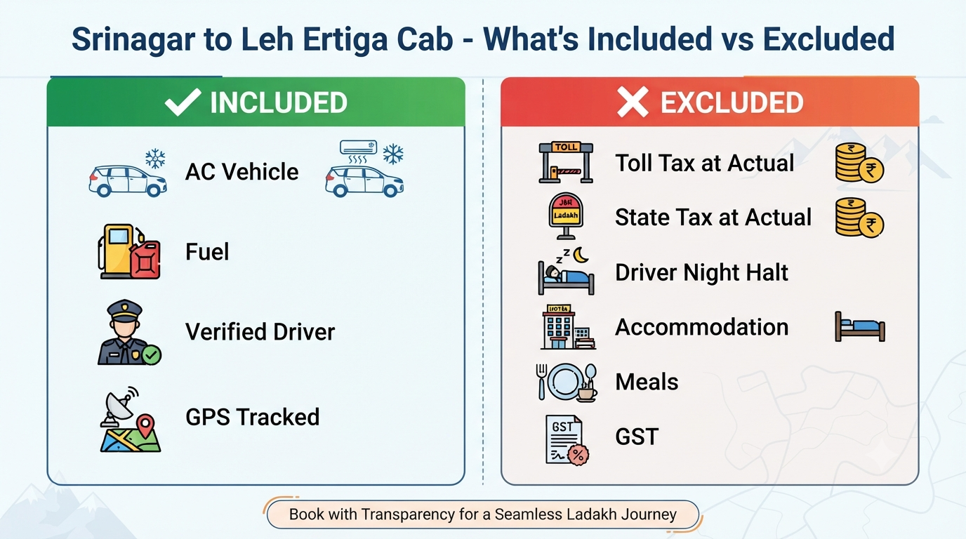 Srinagar to Leh Ertiga cab price - inclusions vs exclusions